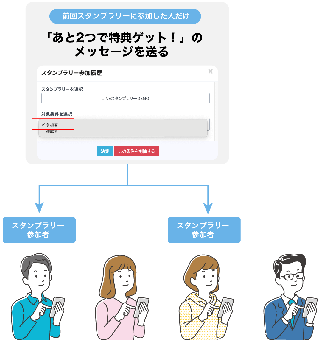 LINE公式アカウントでスタンプラリーを行う方法 | 株式会社assist