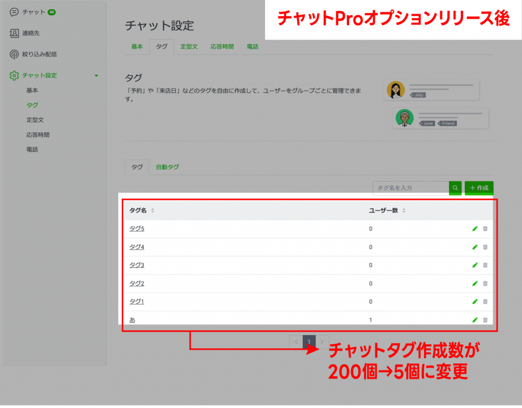 チャットproオプションリリース後チャットタグ作成数