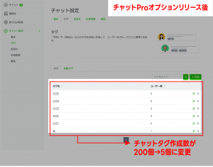 チャットproオプションリリース後チャットタグ作成数