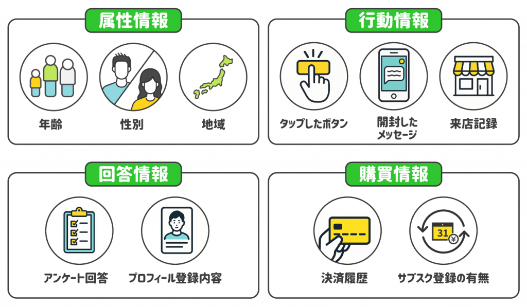 セグメントとは？LINEにおける位置づけ