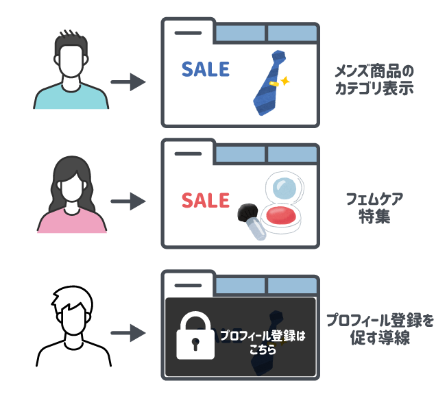 1.　リッチメニューの出し分け
