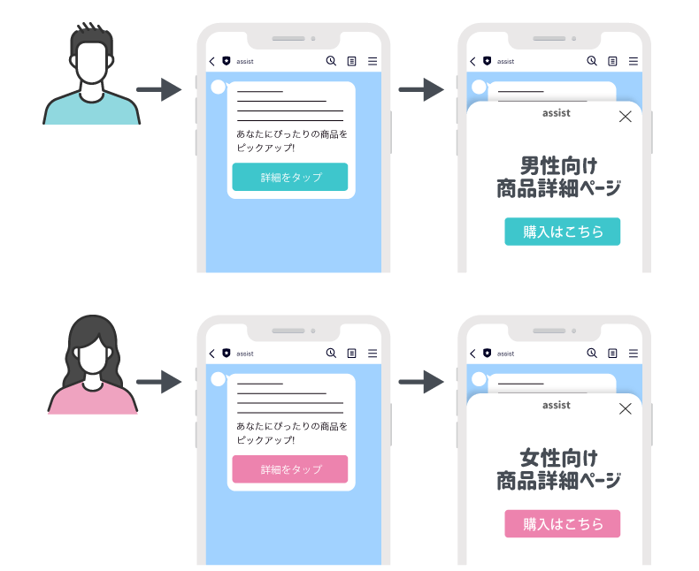 2.　LINEの専用ページ（LIFF）の表示内容を変える