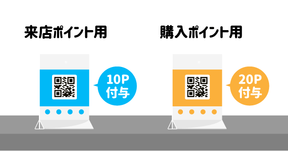 Posterポイント機能でポイントを付与できるシーン:QRコードをスキャン
