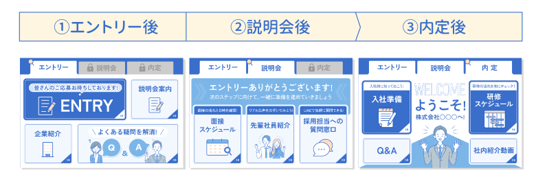 登録時から内定後まで、最適な情報をLINE上で