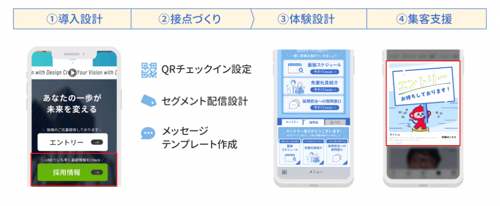 採用LINE設計の全体像