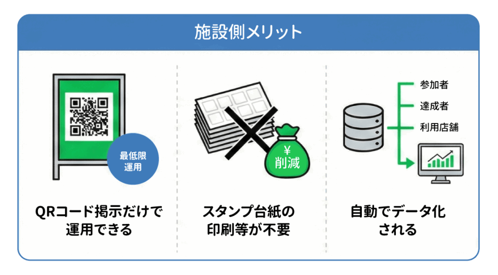 LINEスタンプラリーの施設側のメリット