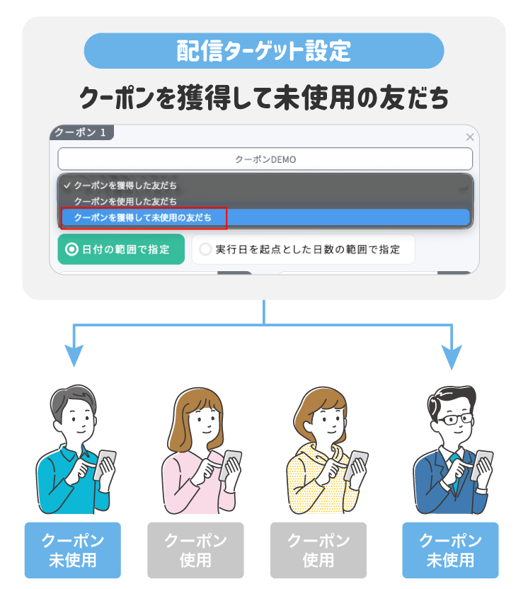 クーポンを獲得して未使用の友だちだけにセグメント配信