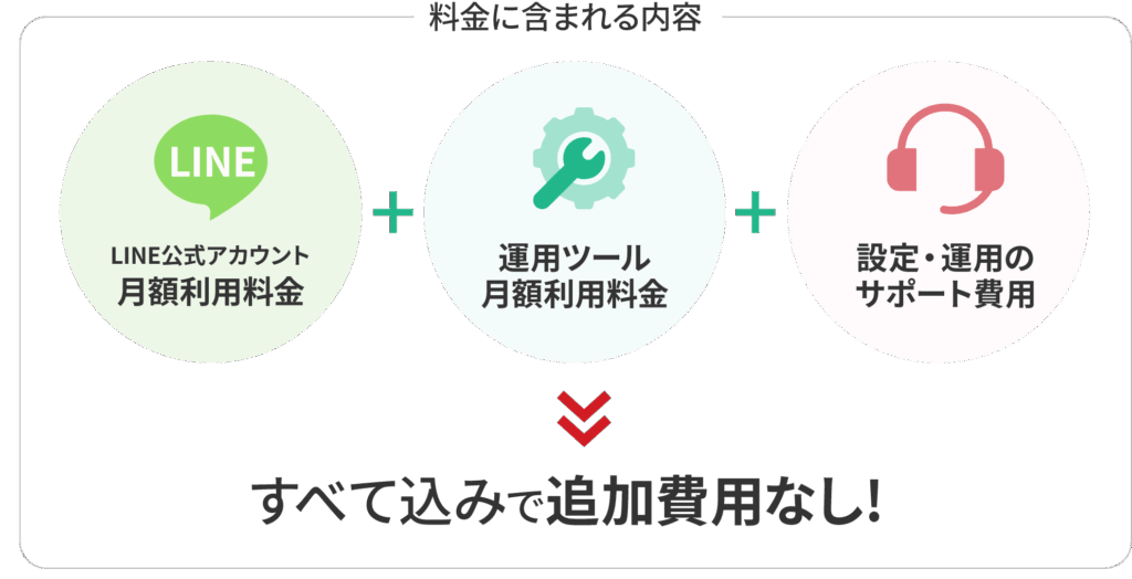 料金に含まれる内容