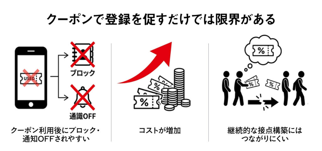 クーポンで登録を促すだけでは限界がある